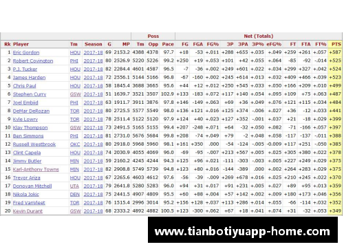 NBA球员数据分析：正负值对比及其影响因素详解