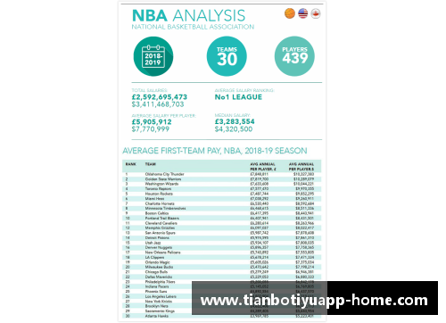 NBA球员薪酬：挖掘职业体育中的薪资潜力