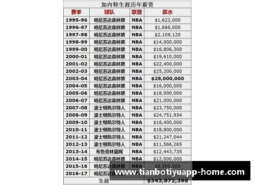 NBA球队薪金排行：谁是本赛季的最高支出者？